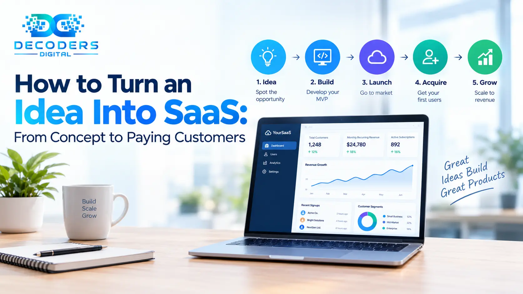 How to Turn an Idea Into SaaS: From Concept to Paying Customers